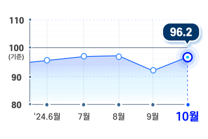 그래프 이미지