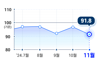 그래프 이미지