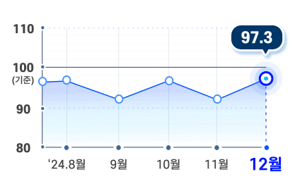 그래프 이미지