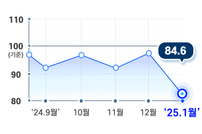 그래프 이미지