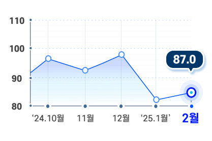 그래프 이미지