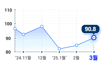 그래프 이미지