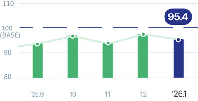 기업경기실사지수 이미지