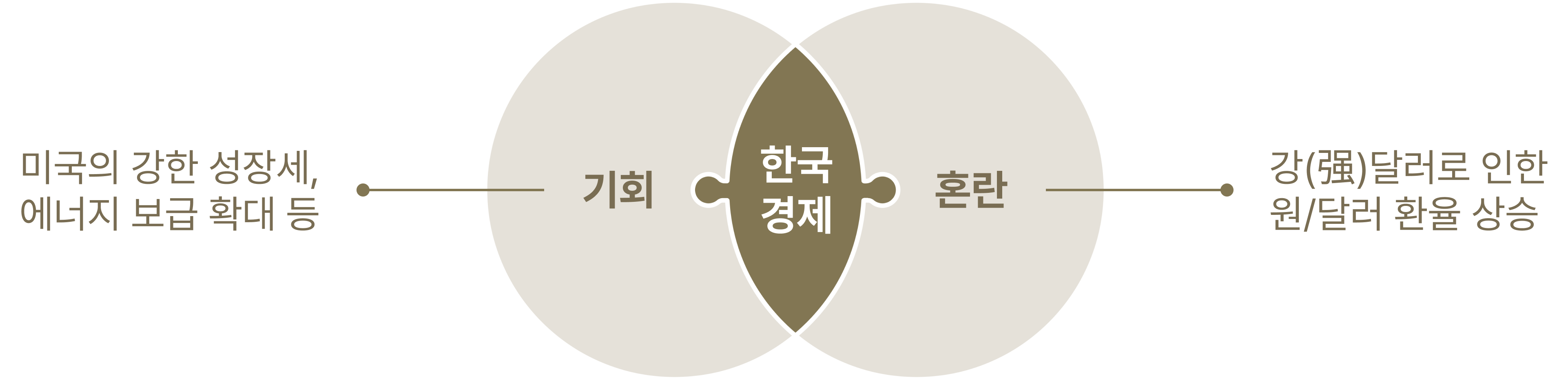 표