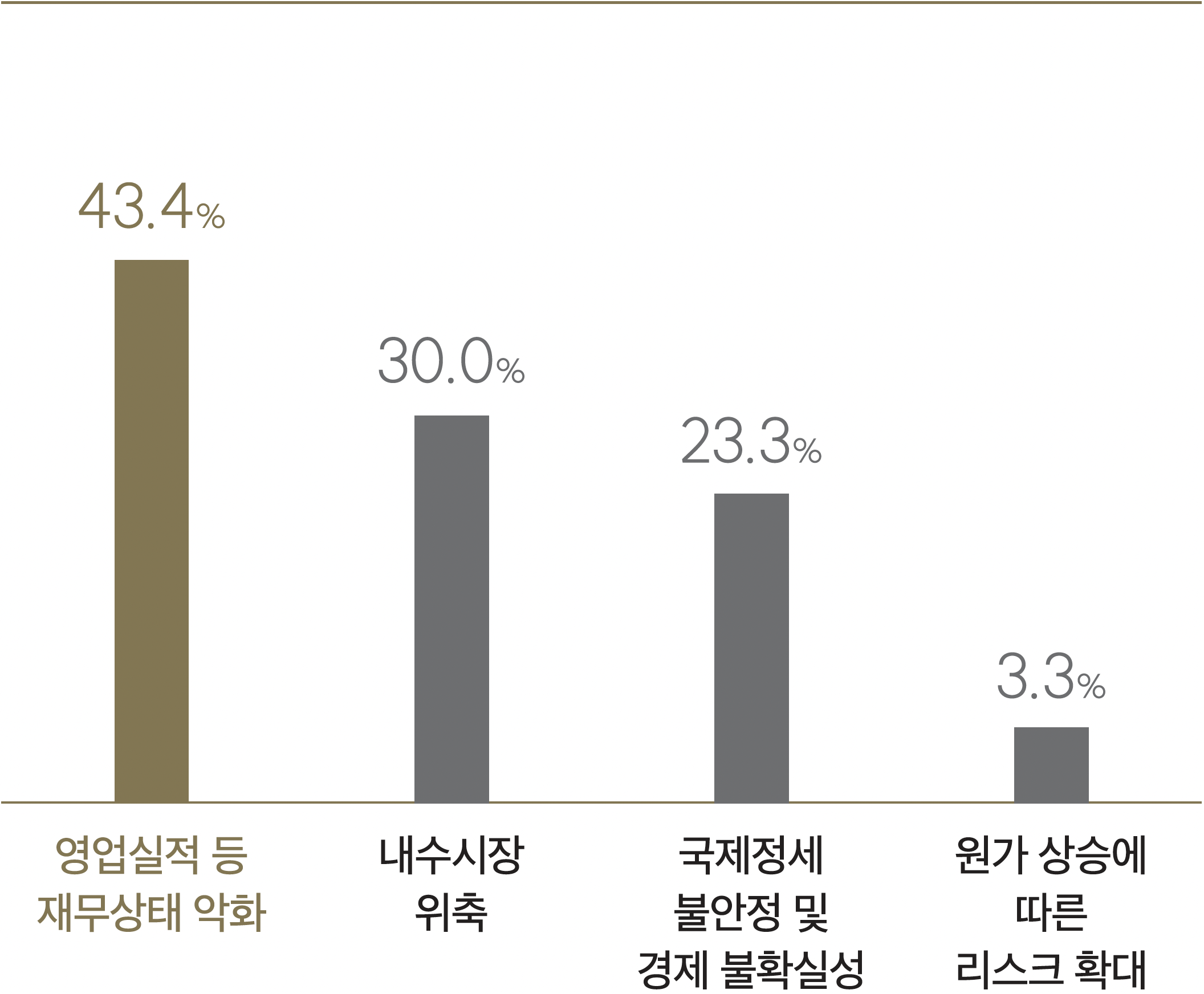 투자 축소 계획 주된 이유